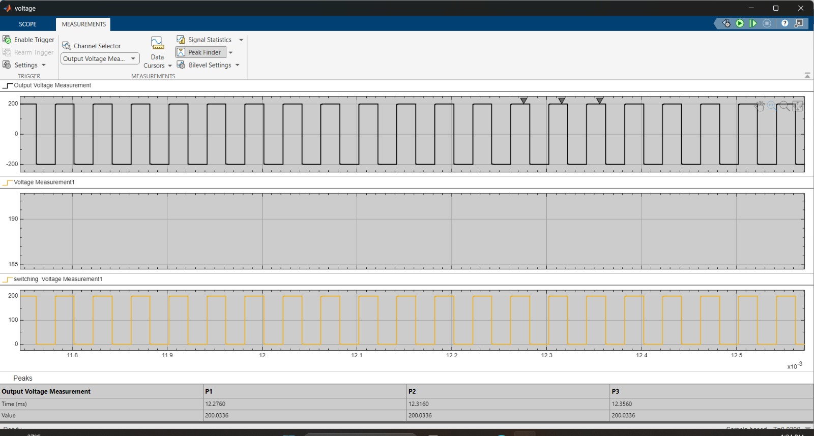 Temperature Control and Fault Analysis: Industrial Induction Heating System, hardware 7